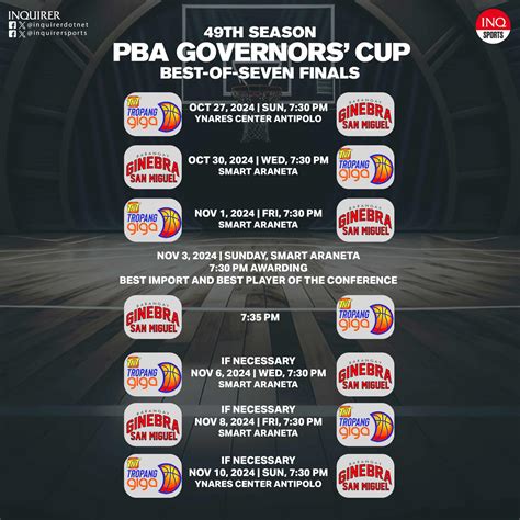 ginebra vs tnt|ginebra vs tnt score.